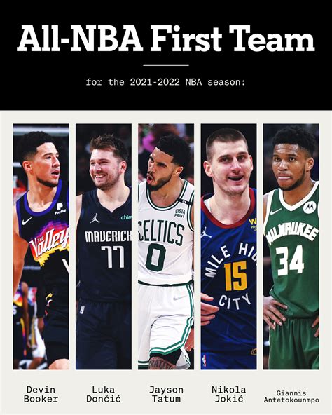 Giannis Antetokounmpo, Luka Dončić, Nikola  .